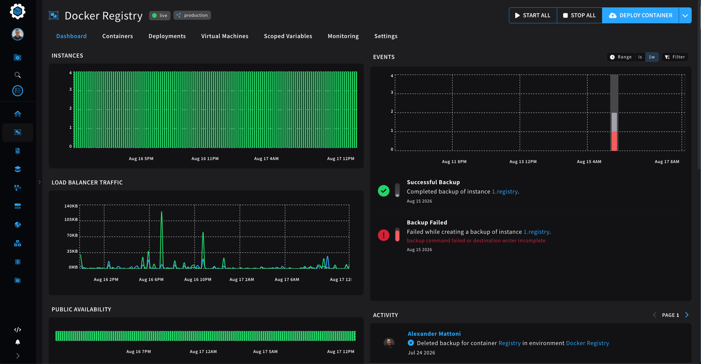 environment-dashboard